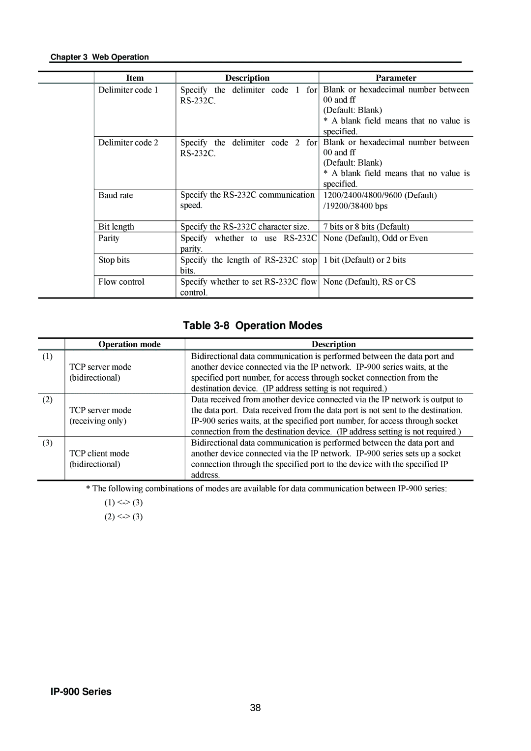 Fujitsu V01 manual Operation Modes, Operation mode Description 