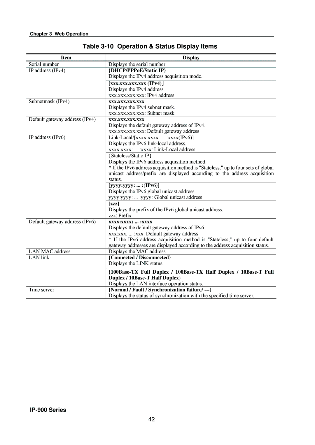 Fujitsu V01 manual Operation & Status Display Items 