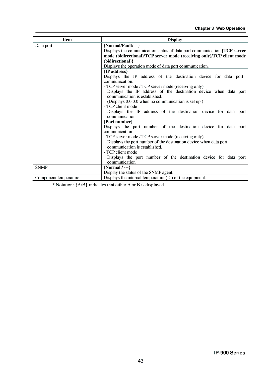 Fujitsu V01 manual Normal/Fault, Bidirectional, IP address, Port number 