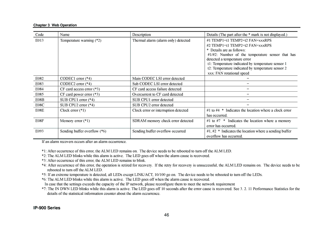 Fujitsu V01 manual IP-900 Series 