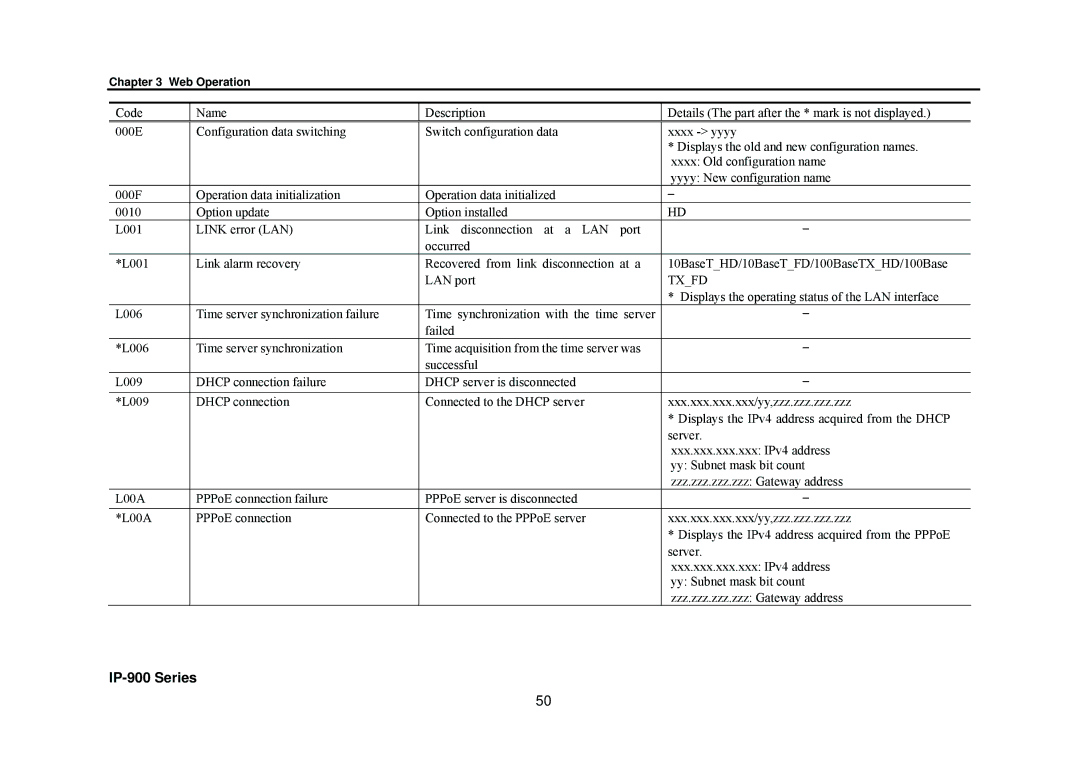 Fujitsu V01 manual Txfd 