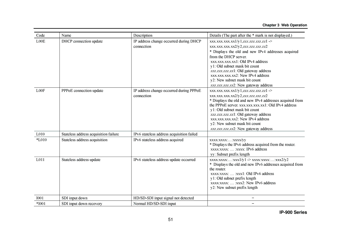 Fujitsu V01 manual IP-900 Series 