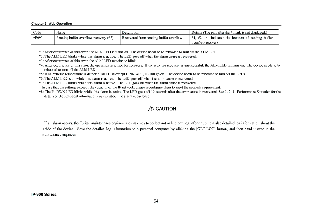 Fujitsu V01 manual IP-900 Series 