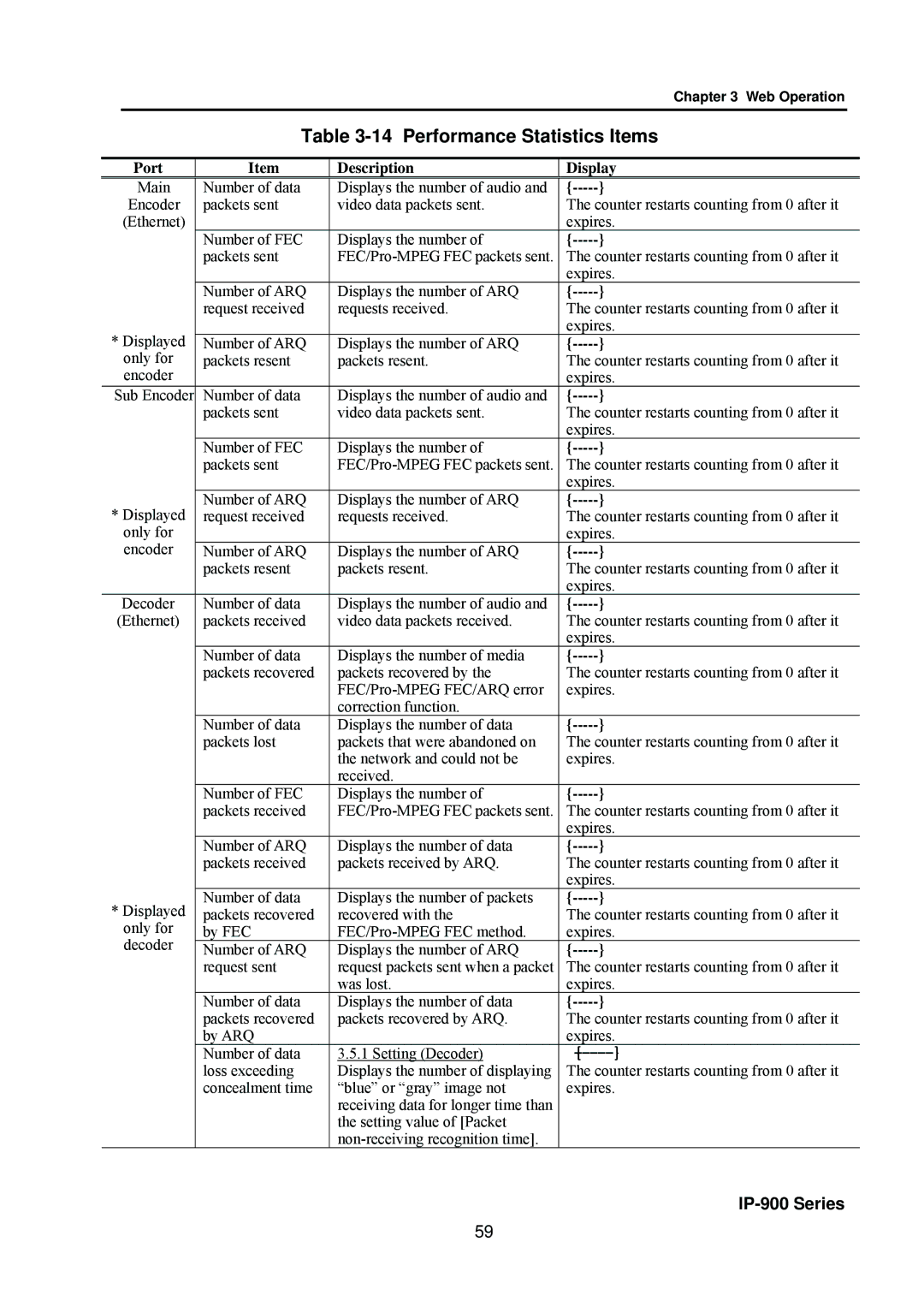 Fujitsu V01 manual Performance Statistics Items, Port Description 