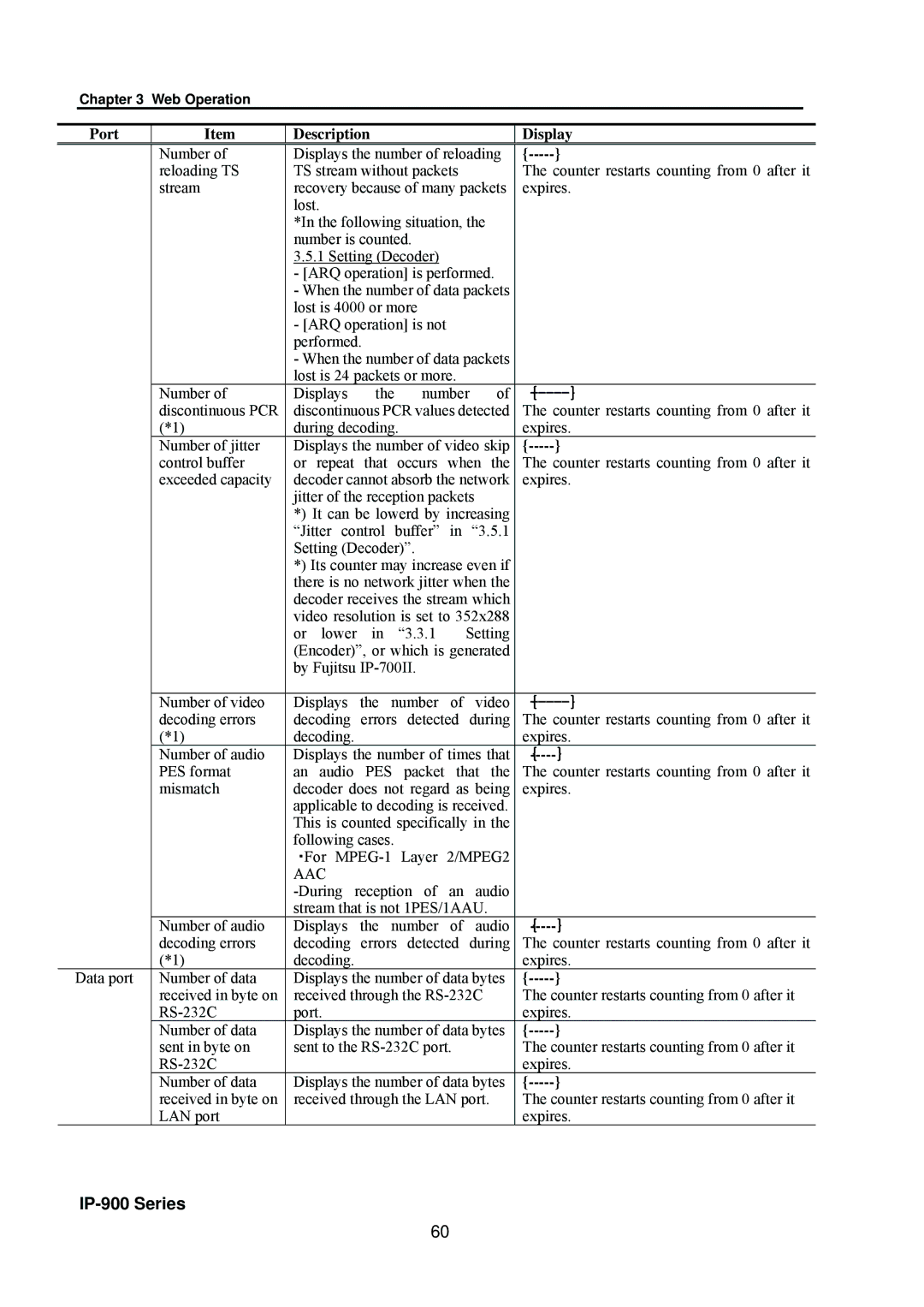 Fujitsu V01 manual Port Description Display, ｛-----｝, Aac 