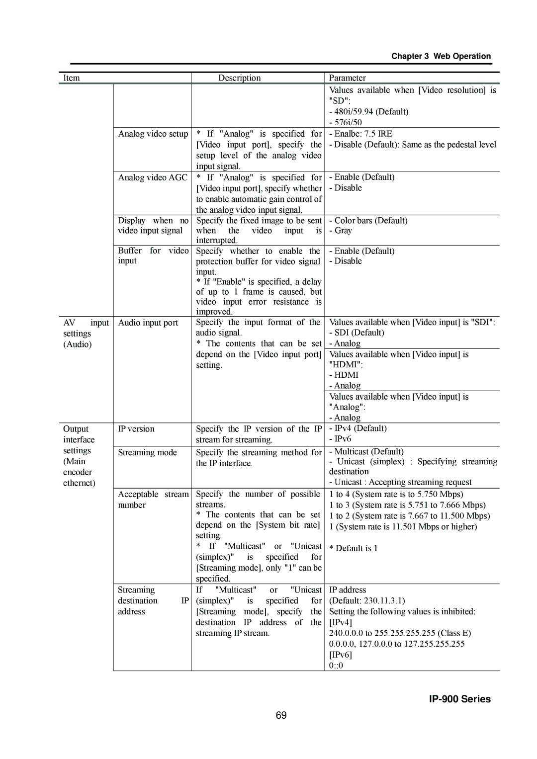 Fujitsu V01 manual Values available when Video input is 