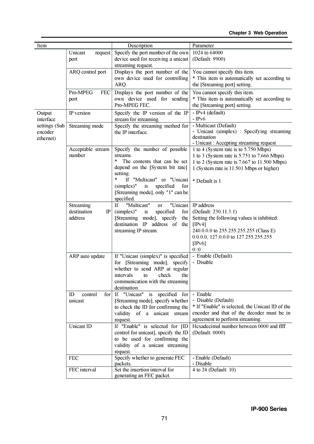 Fujitsu V01 manual Description Unicast 