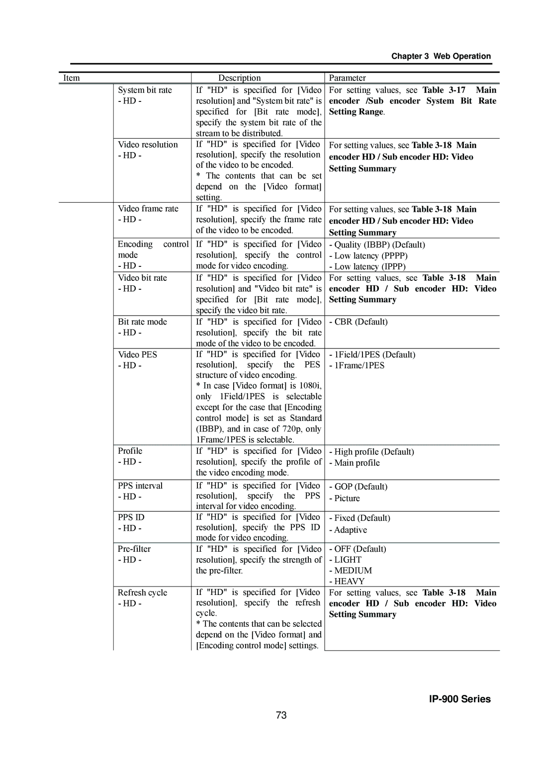 Fujitsu V01 Main, Encoder /Sub encoder System Bit Rate, Setting Range, Encoder HD / Sub encoder HD Video, Setting Summary 