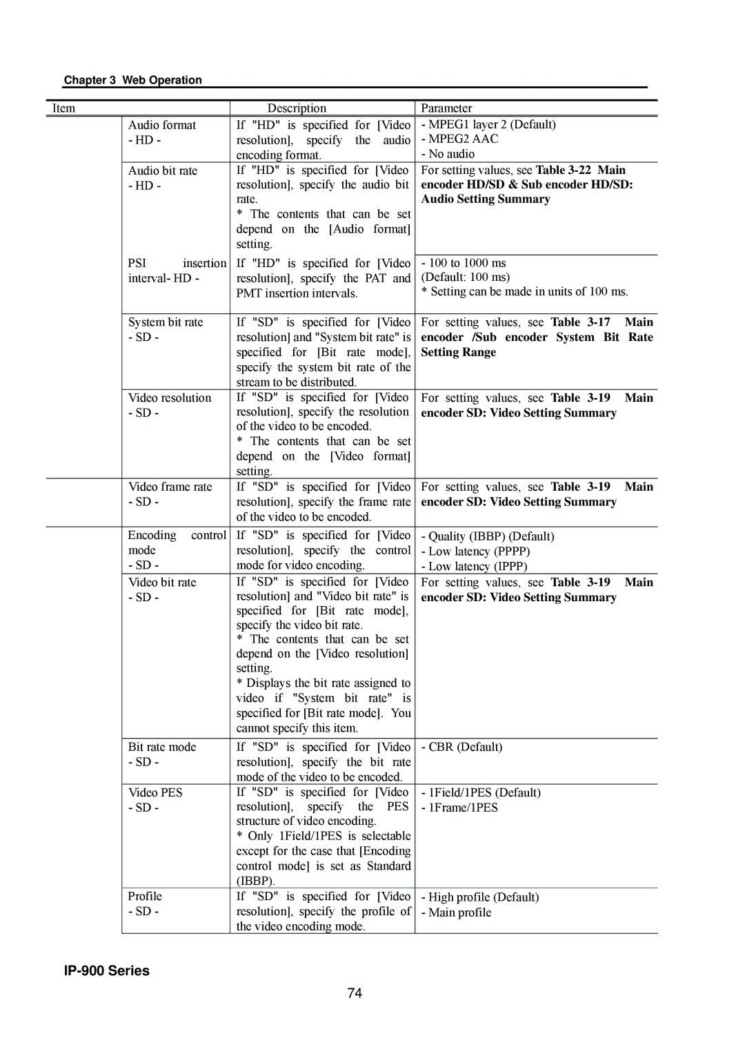 Fujitsu V01 manual Encoder HD/SD & Sub encoder HD/SD, Audio Setting Summary, Encoder SD Video Setting Summary 