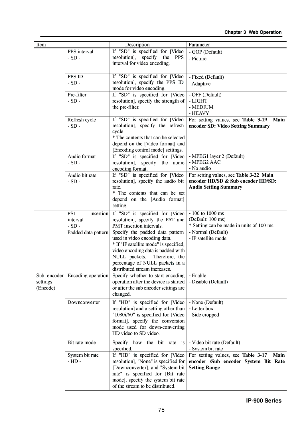 Fujitsu V01 manual Null, Light Medium Heavy 