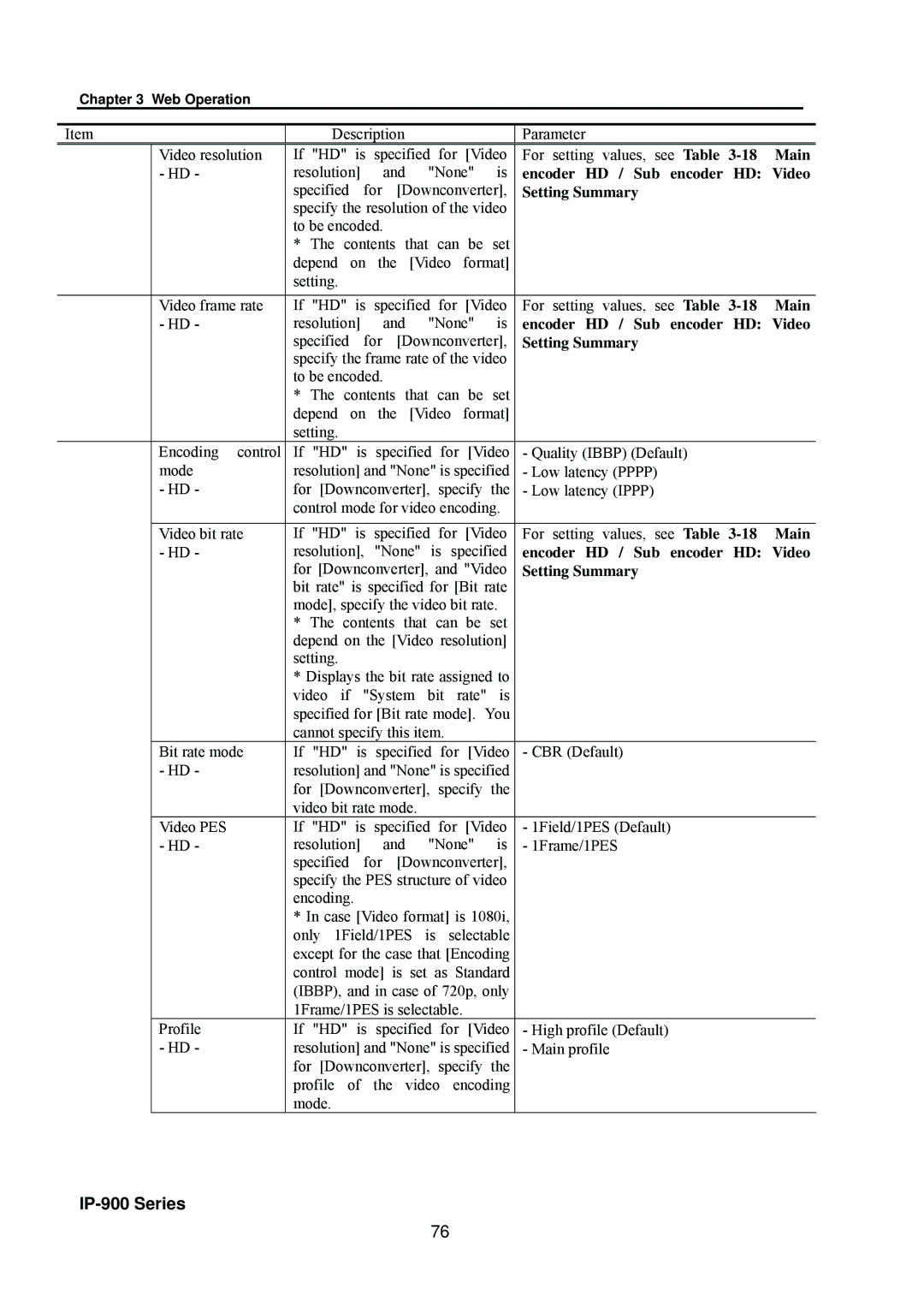 Fujitsu V01 manual Resolution None 