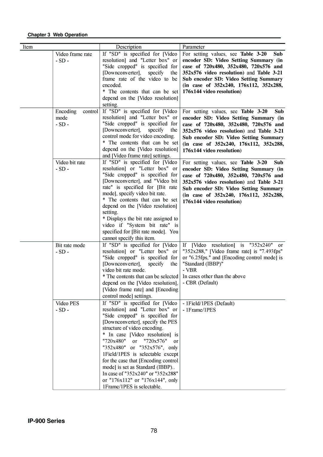 Fujitsu V01 manual Sub, Case of 720x480, 352x480, 720x576, 352x576 video resolution and Table, Case of 352x240, 176x112 