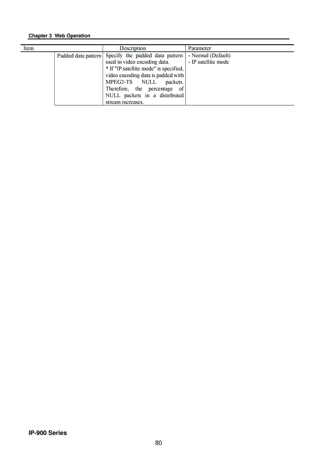 Fujitsu V01 manual MPEG2-TS Null 