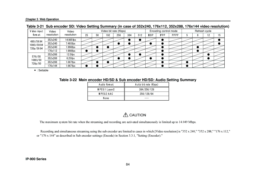 Fujitsu V01 manual MPEG2 AAC 