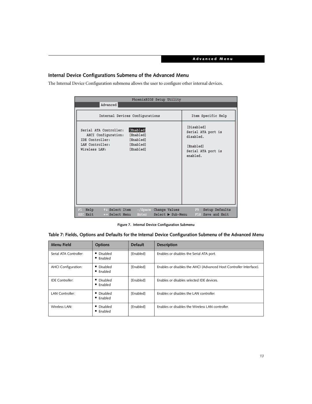 Fujitsu V1010 manual Internal Device Configurations Submenu of the Advanced Menu, Internal Device Configuration Submenu 