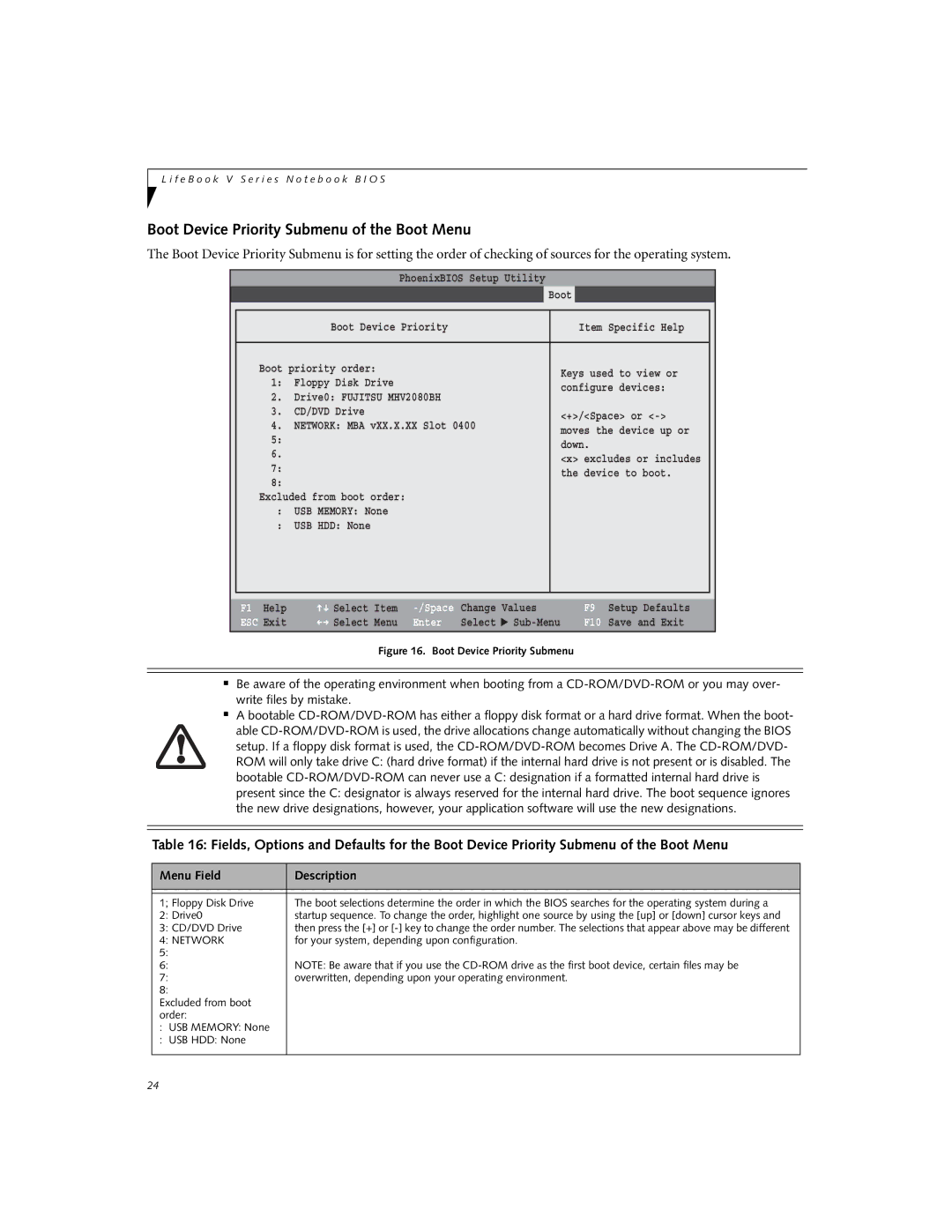 Fujitsu V1010 Boot Device Priority Submenu of the Boot Menu, CD/DVD Drive, For your system, depending upon configuration 