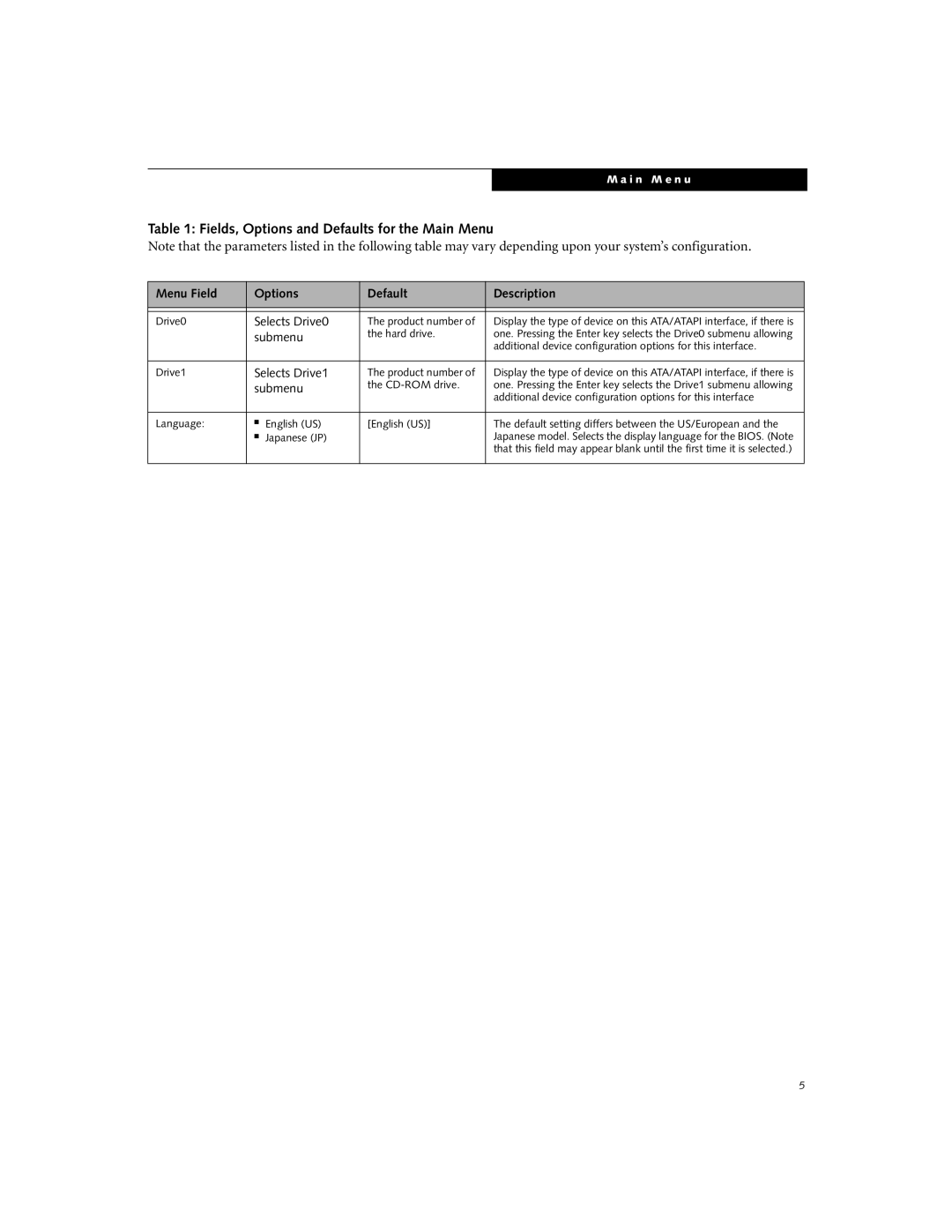 Fujitsu V1010 manual Drive0, Product number, Hard drive, Additional device configuration options for this interface, Drive1 