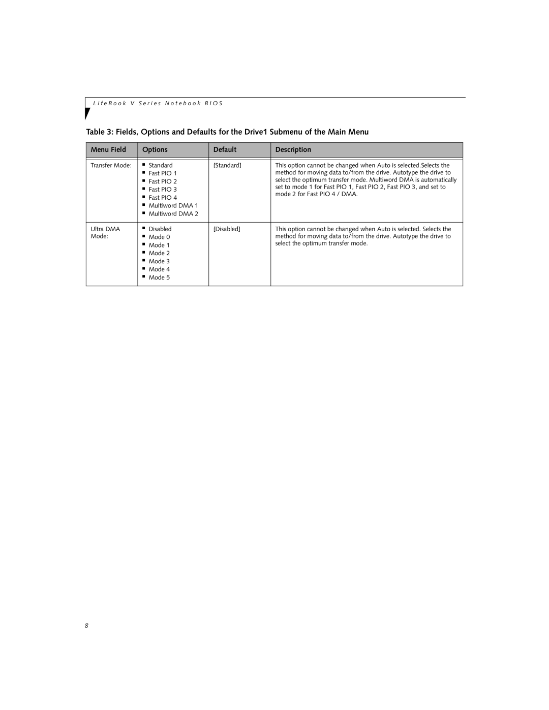 Fujitsu V1010 manual Menu Field Options Default Description 