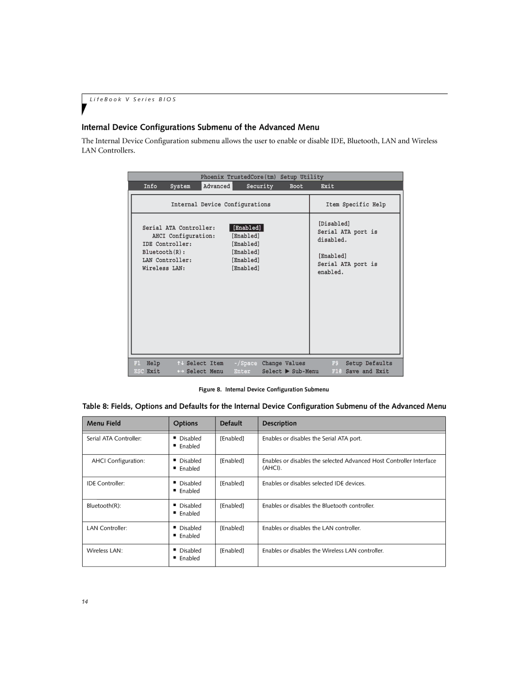 Fujitsu V1020, V700 manual Internal Device Configurations Submenu of the Advanced Menu, Enabled 