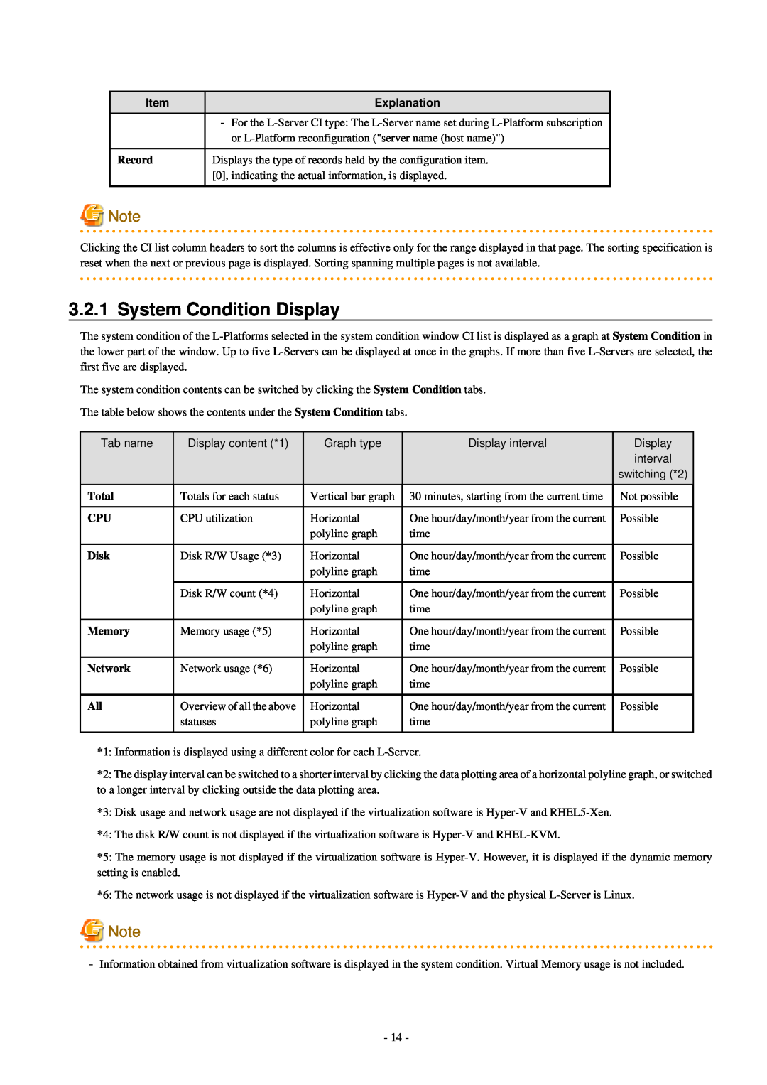 Fujitsu V3.0.0 manual System Condition Display, Explanation, Record, Total, Disk, Memory, Network 