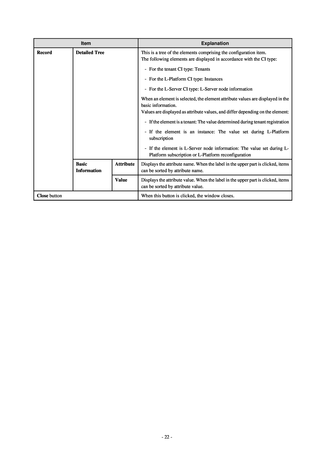 Fujitsu V3.0.0 manual Explanation, Record, Detailed Tree, Basic, Attribute, Information, Value, Close button 