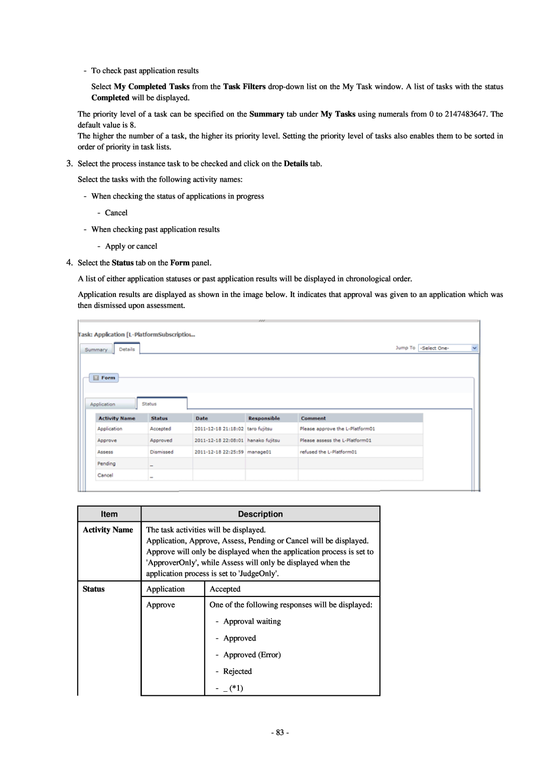Fujitsu V3.0.0 manual Description, Activity Name, Status 