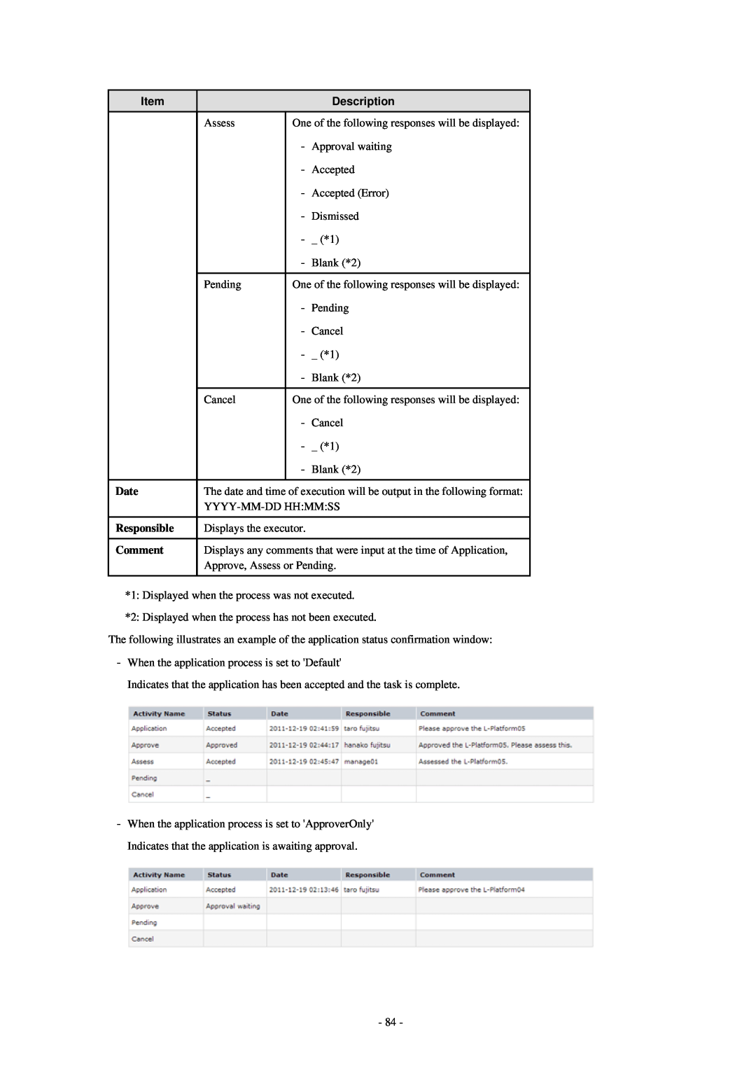 Fujitsu V3.0.0 manual Description, Date, Responsible, Comment 