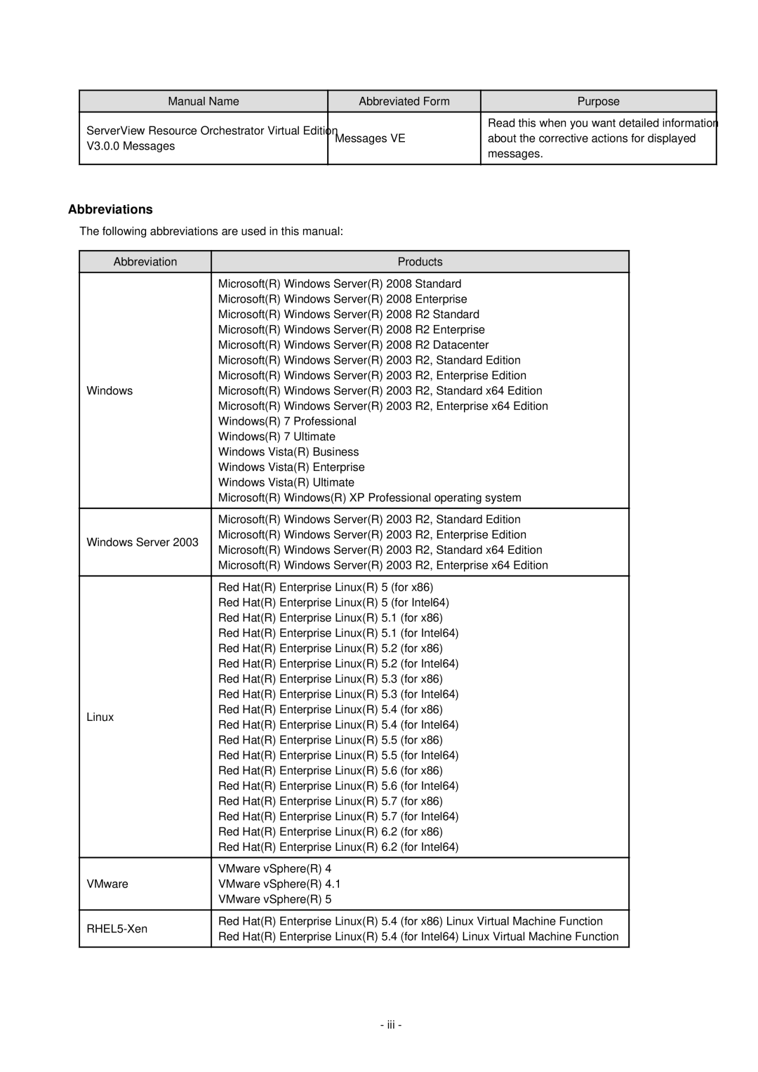 Fujitsu V3.0.0 manual Abbreviations, Abbreviation Products 