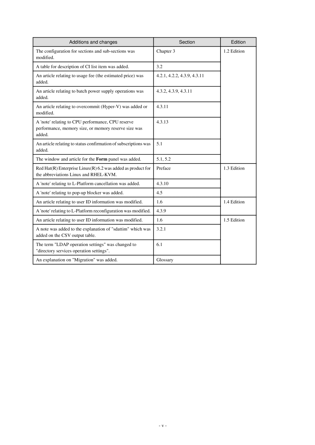 Fujitsu V3.0.0 manual Added Window and article for the Form panel was added 