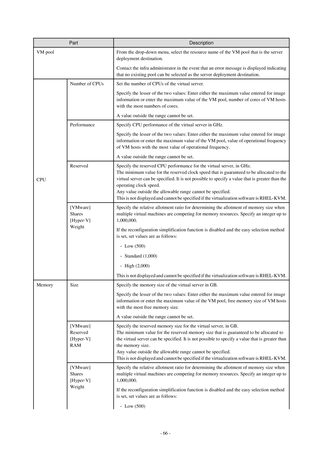 Fujitsu V3.0.0 manual Ram 