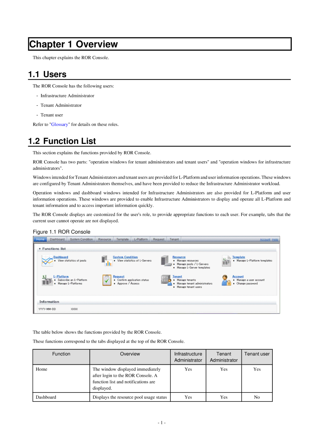 Fujitsu V3.0.0 manual Users, Function List 