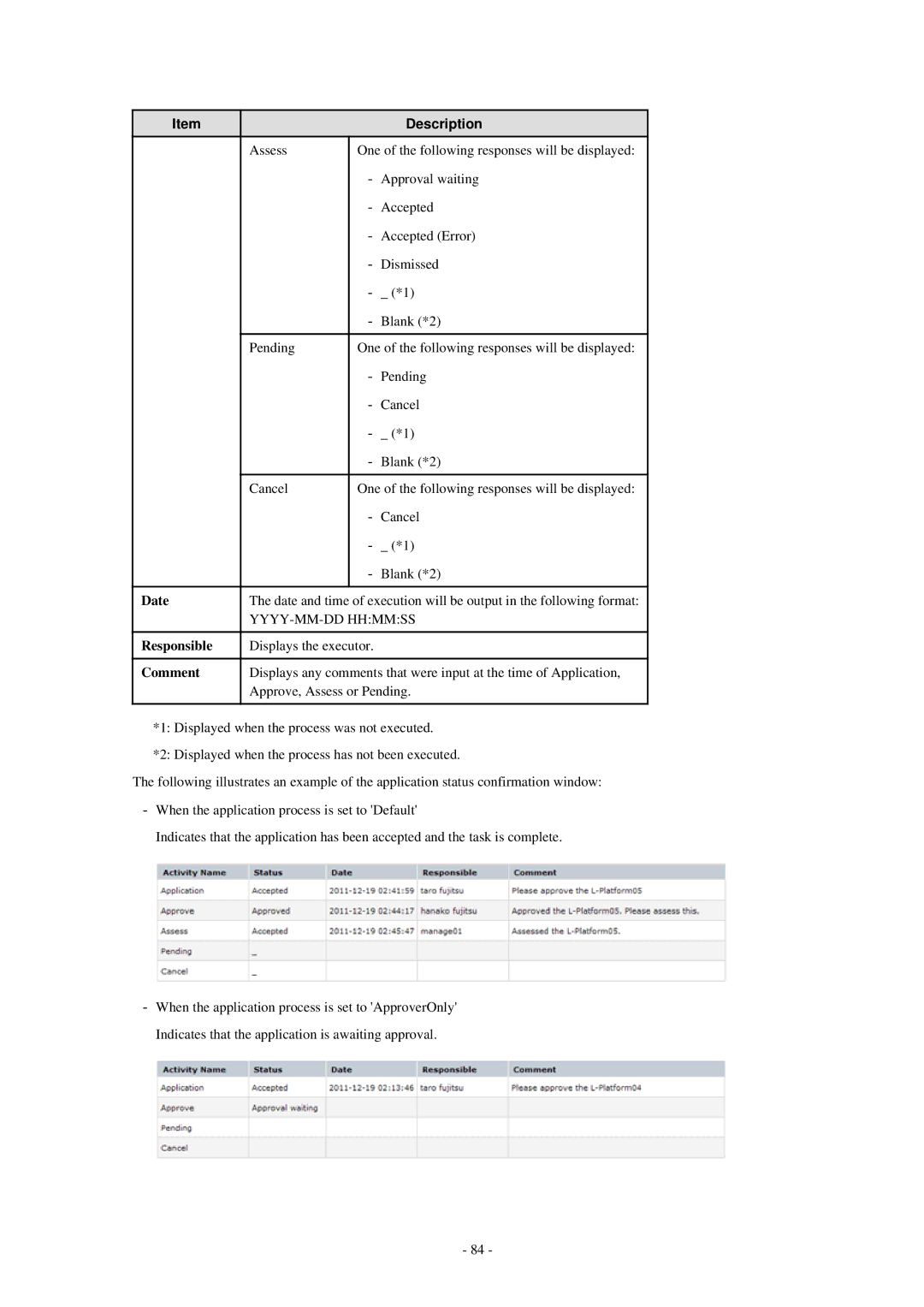 Fujitsu V3.0.0 manual Date, Responsible, Comment 