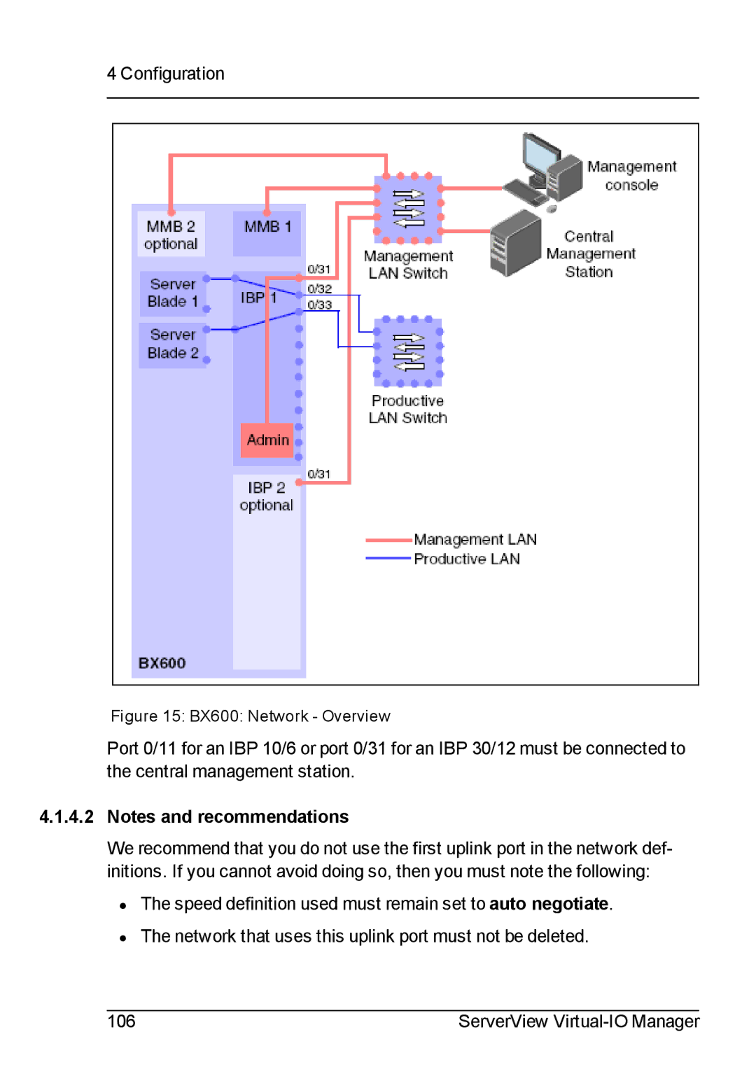 Fujitsu V3.1 manual BX600 Network Overview 