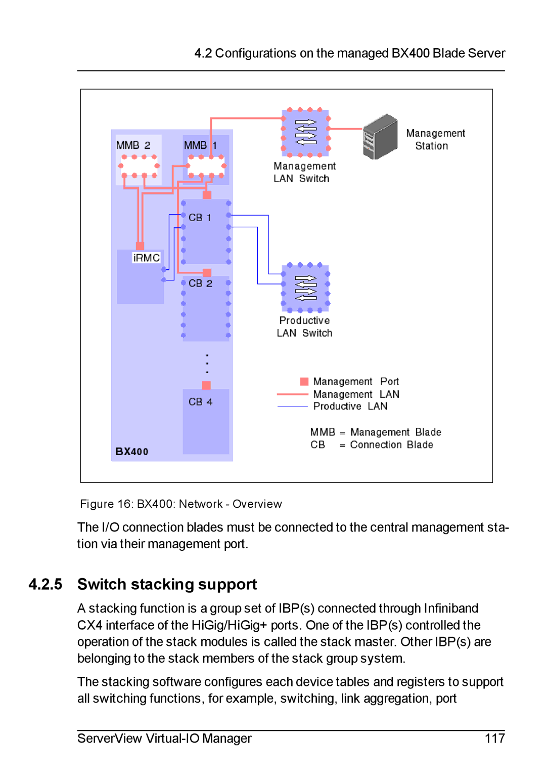 Fujitsu V3.1 manual Switch stacking support, BX400 Network Overview 