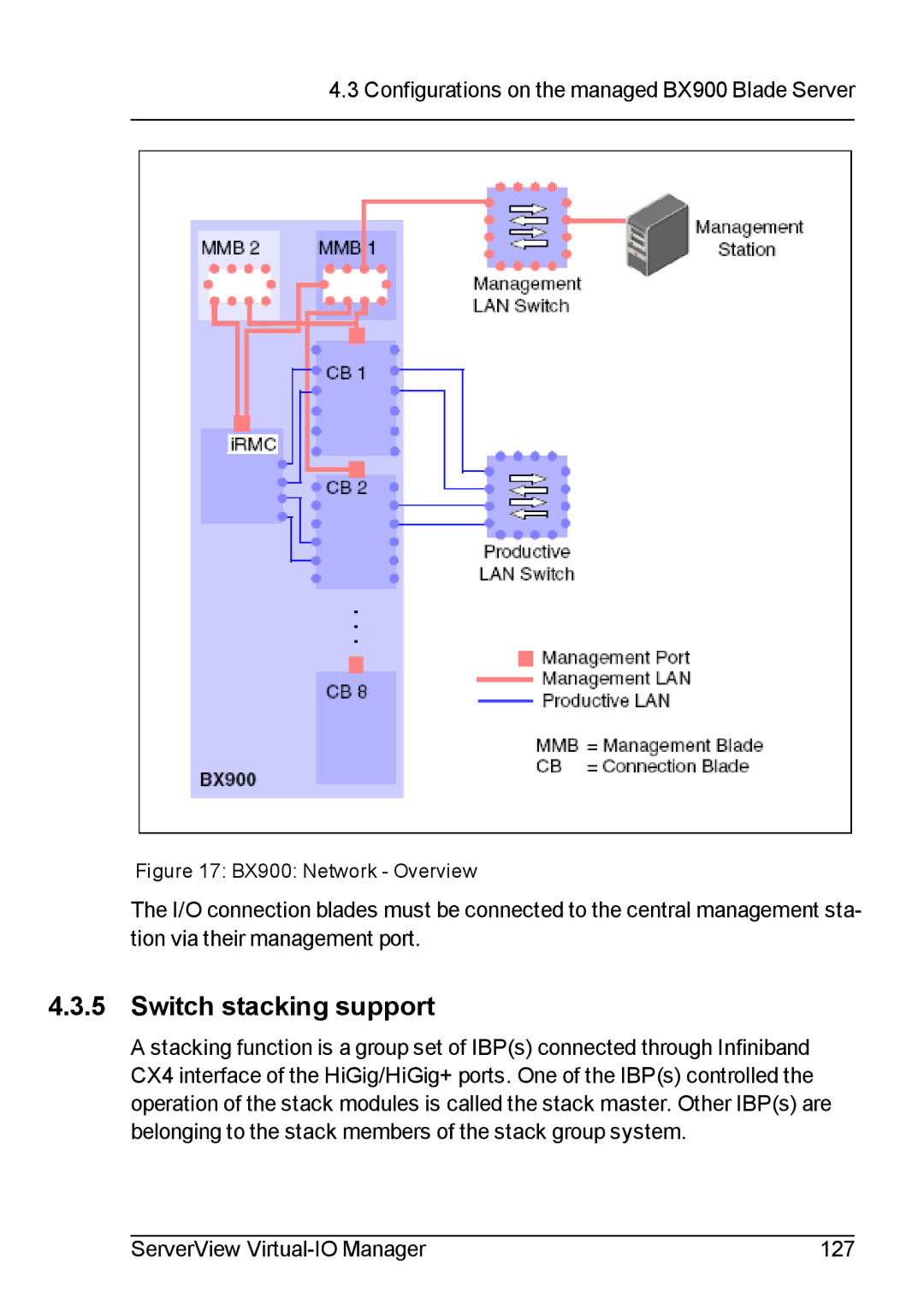 Fujitsu V3.1 manual BX900 Network Overview 