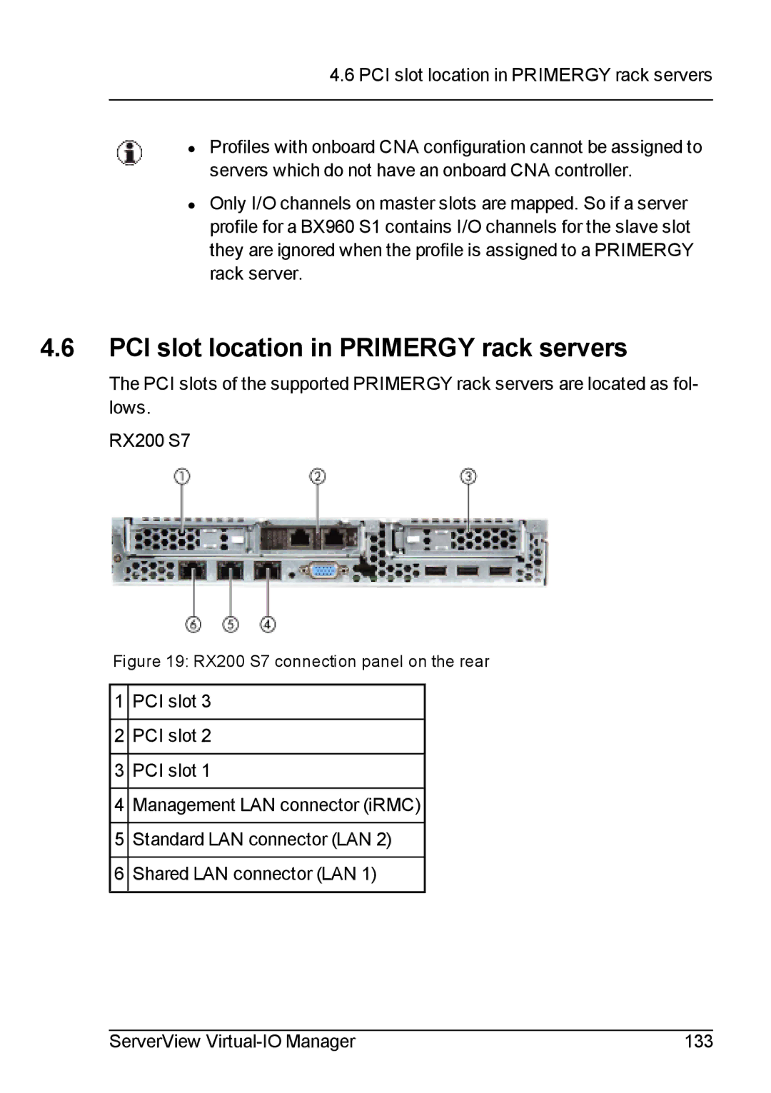 Fujitsu V3.1 manual PCI slot location in Primergy rack servers, RX200 S7 connection panel on the rear 