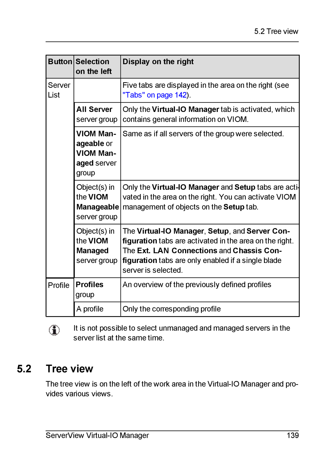 Fujitsu V3.1 manual Tree view 