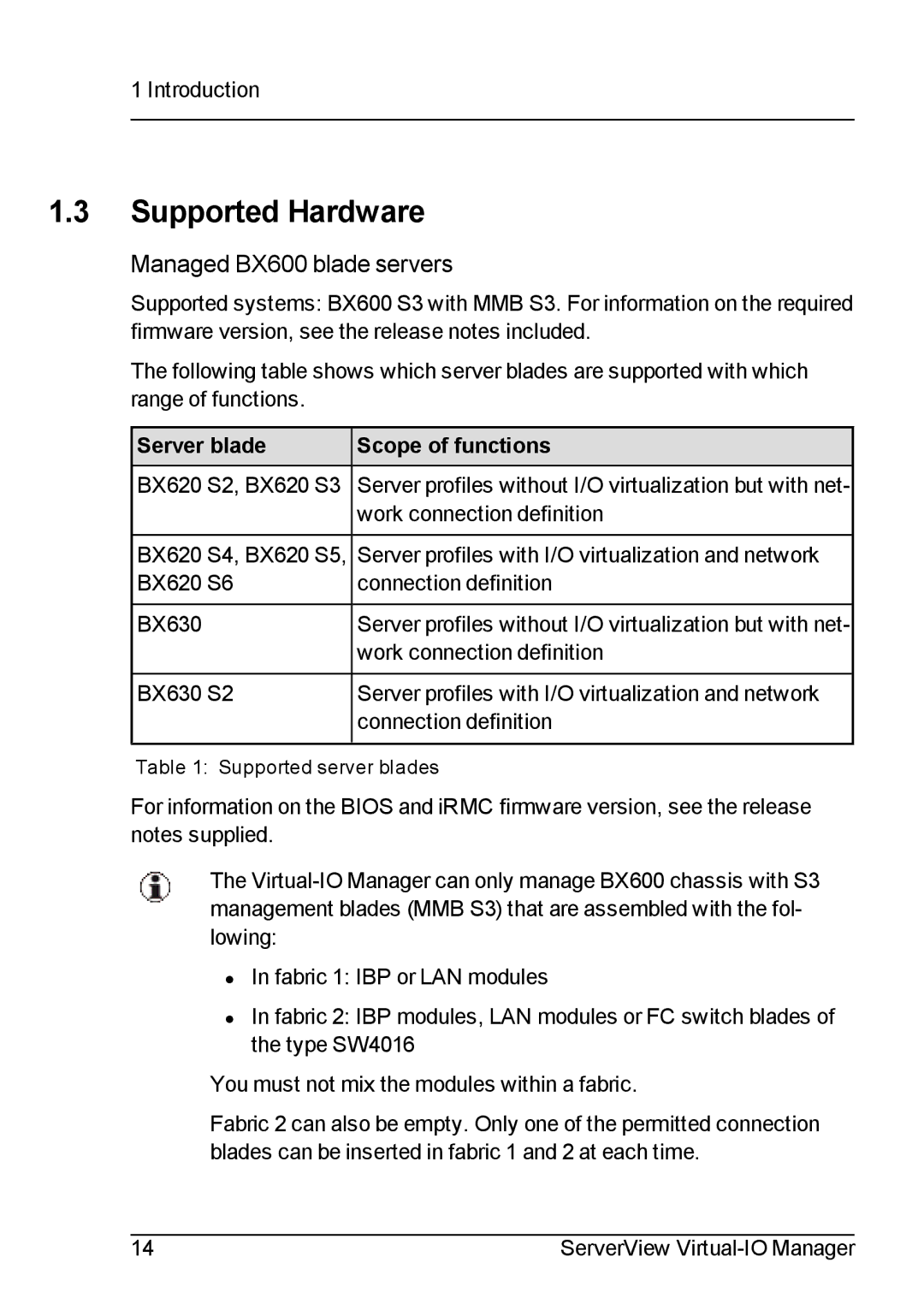 Fujitsu V3.1 manual Supported Hardware, Managed BX600 blade servers, Server blade Scope of functions 