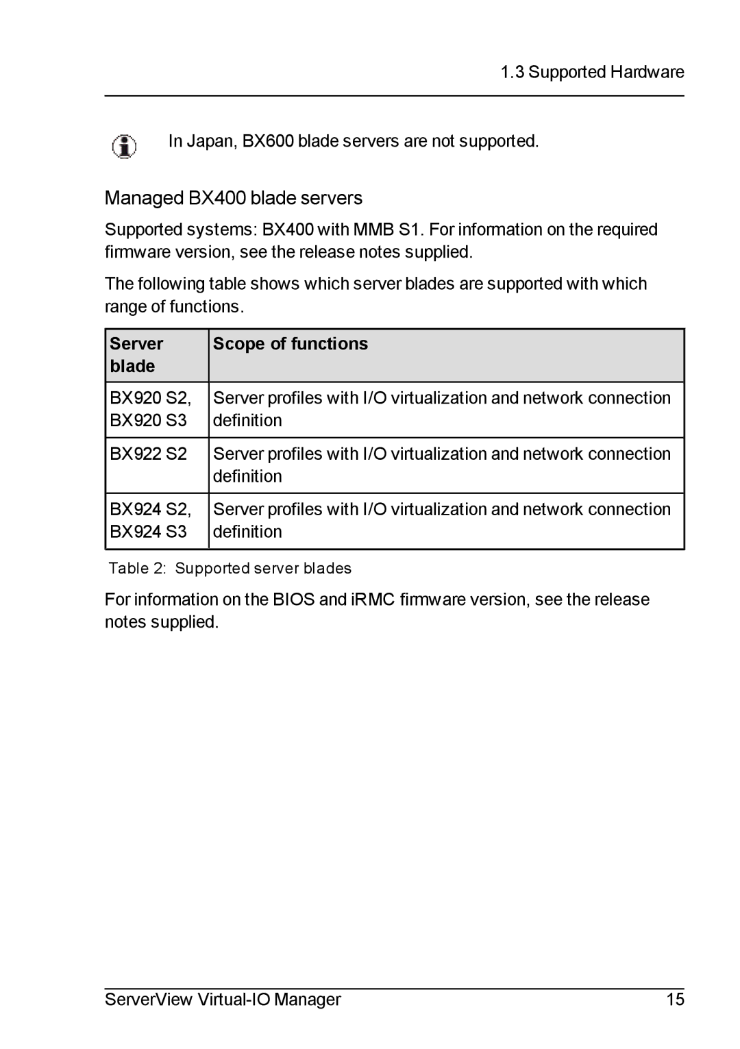 Fujitsu V3.1 manual Managed BX400 blade servers, Server Scope of functions Blade 