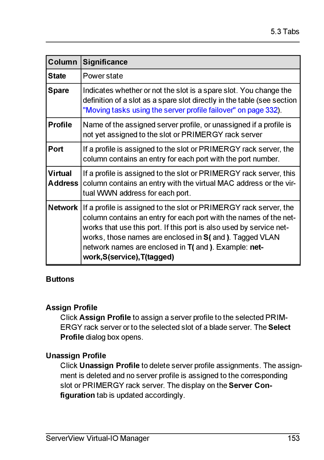 Fujitsu V3.1 manual Work,Sservice,Ttagged Buttons Assign Profile, Unassign Profile 