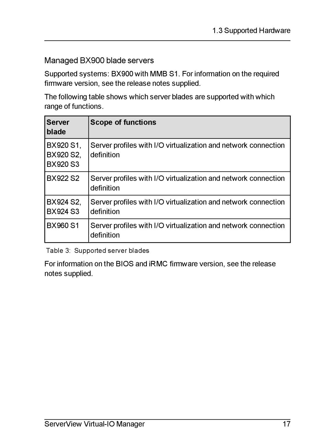 Fujitsu V3.1 manual Managed BX900 blade servers 