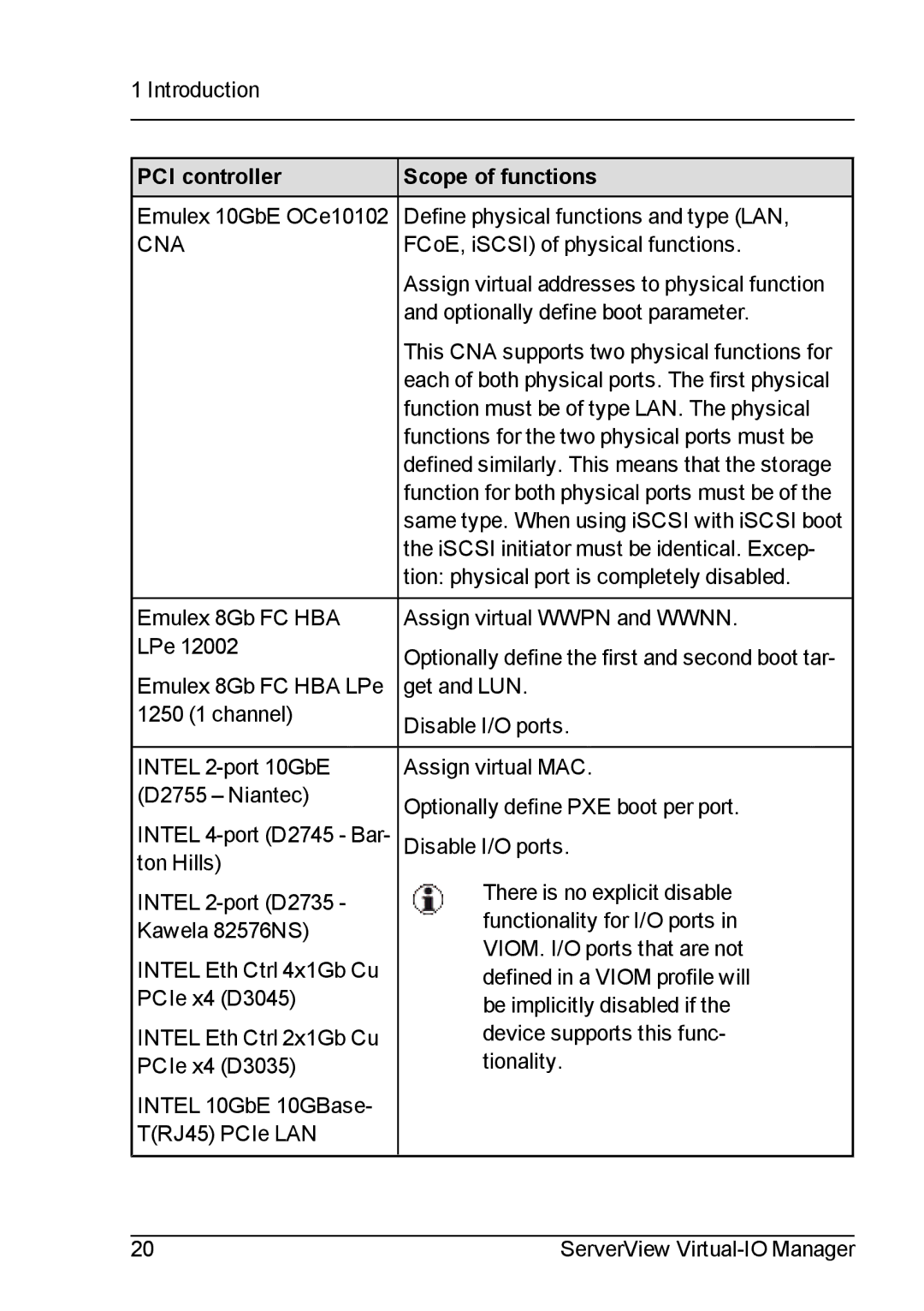 Fujitsu V3.1 manual Introduction PCI controller Scope of functions, Cna 