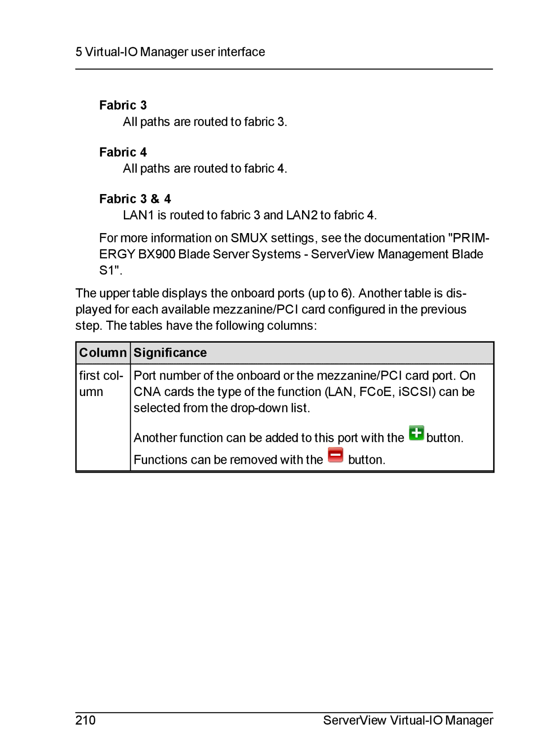 Fujitsu V3.1 manual Fabric 