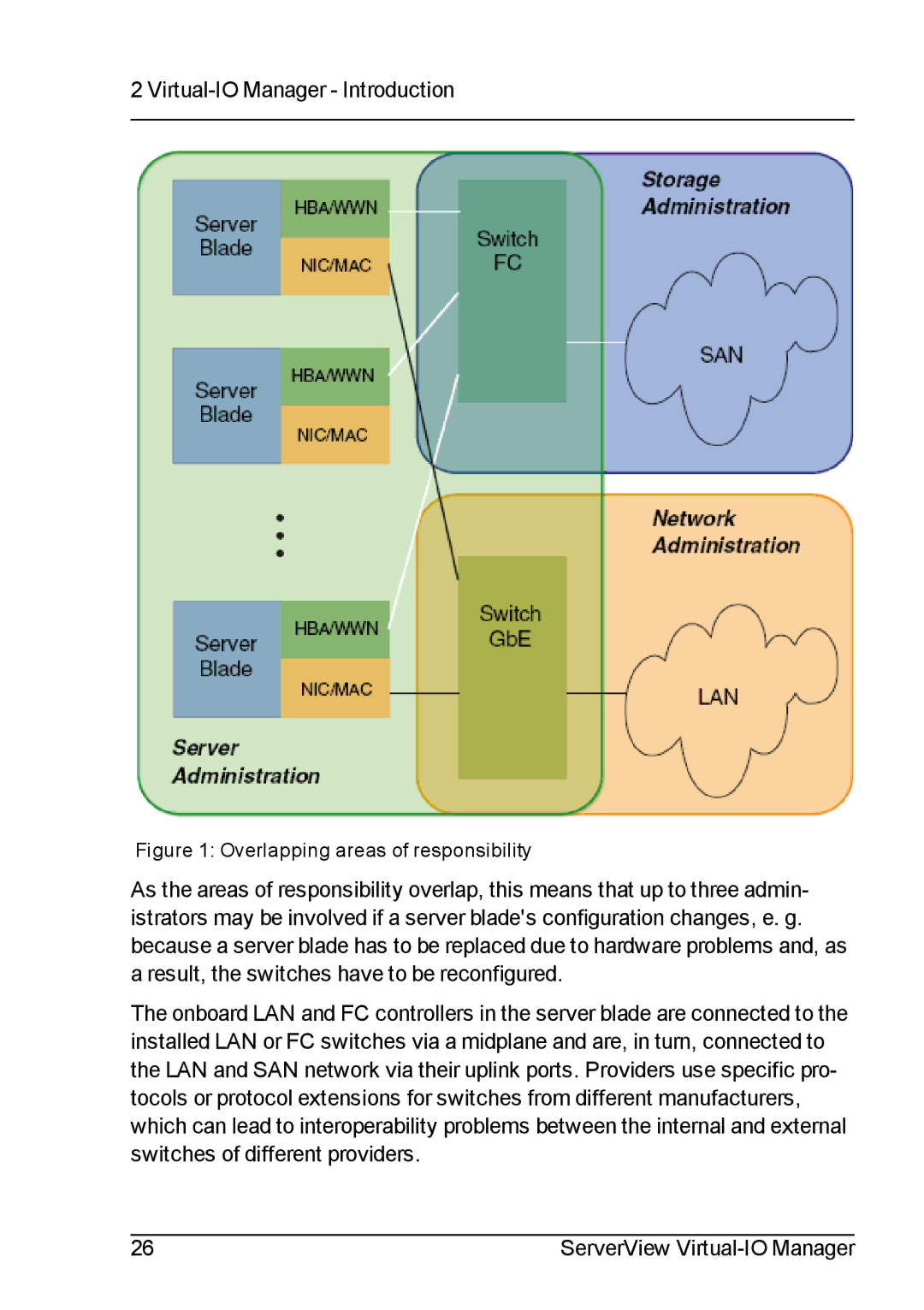 Fujitsu V3.1 manual Virtual-IO Manager Introduction 