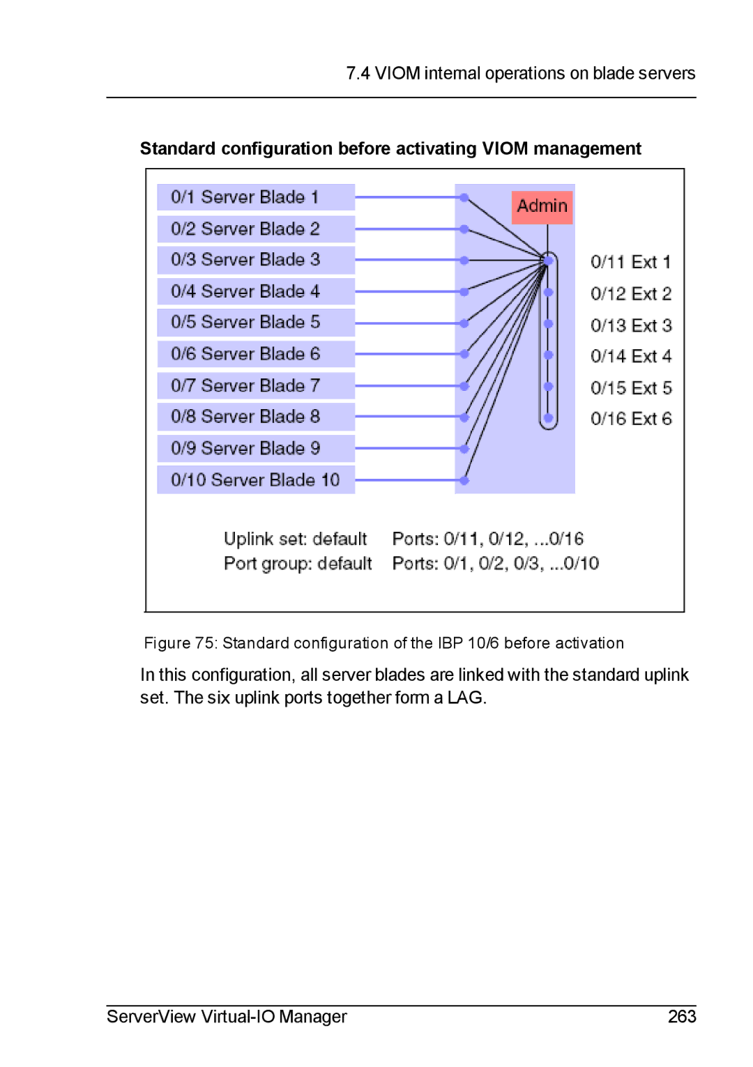 Fujitsu V3.1 manual Standard configuration before activating Viom management 