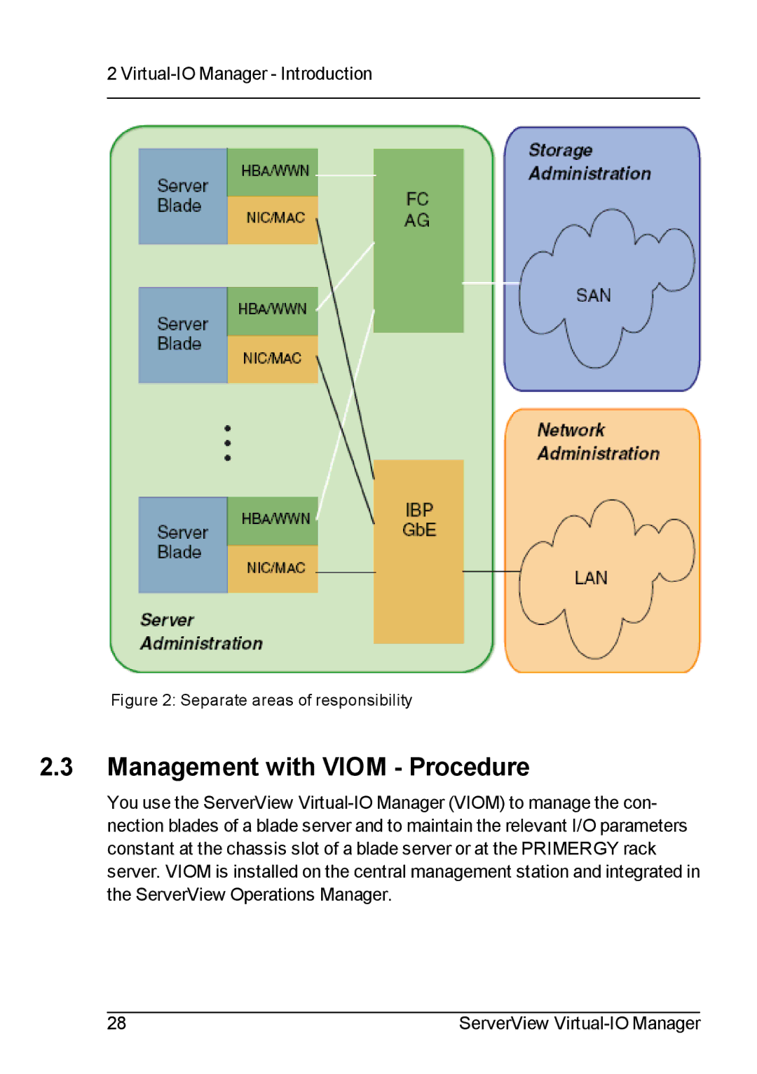 Fujitsu V3.1 manual Management with Viom Procedure, Separate areas of responsibility 