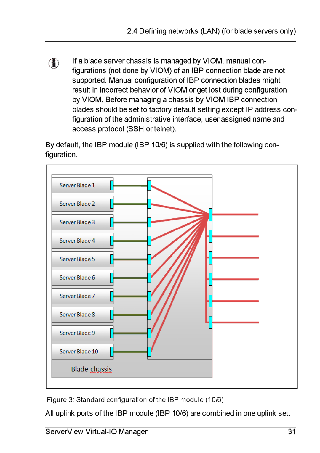 Fujitsu V3.1 manual Standard configuration of the IBP module 10/6 