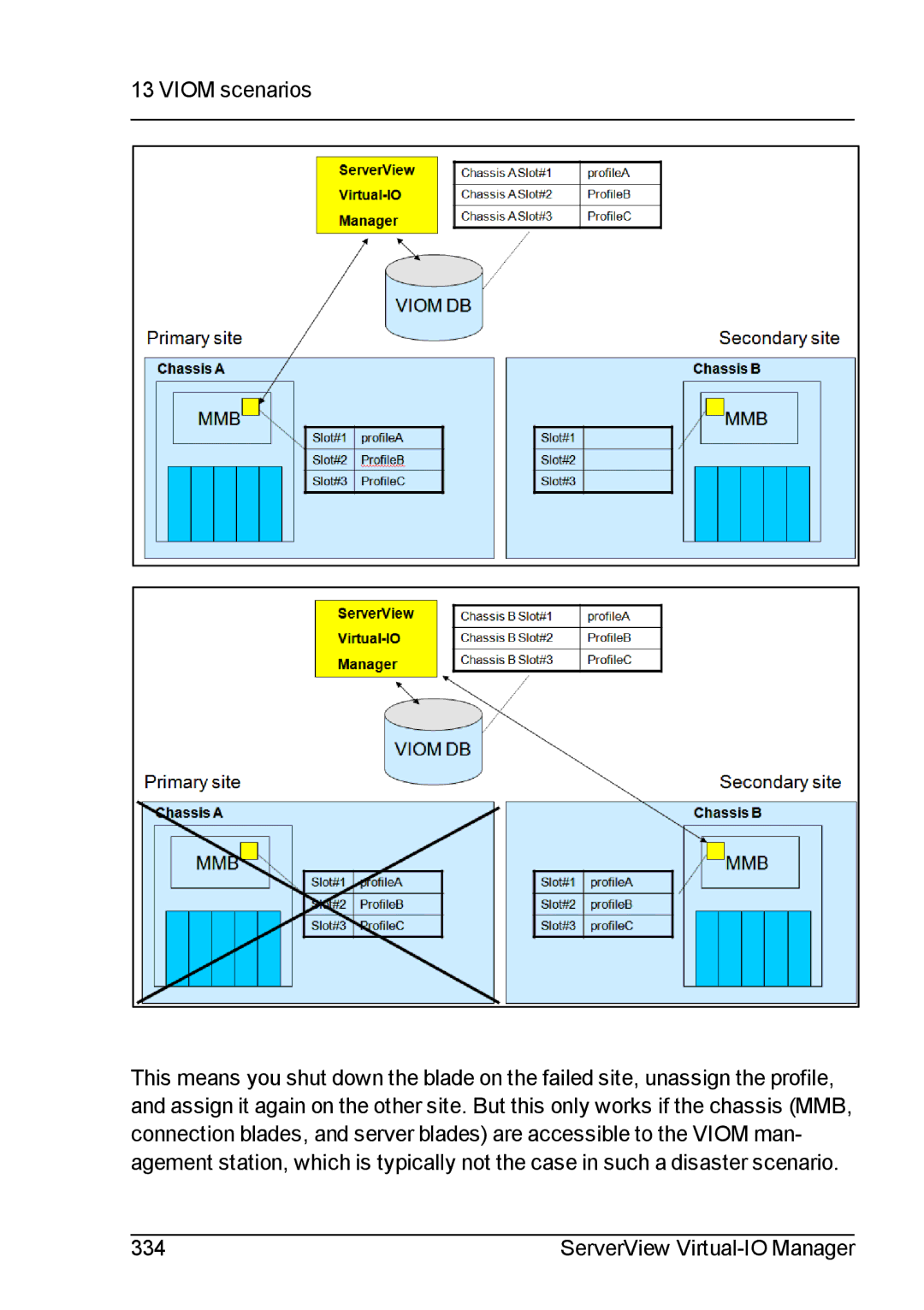 Fujitsu V3.1 manual ServerView Virtual-IO Manager 