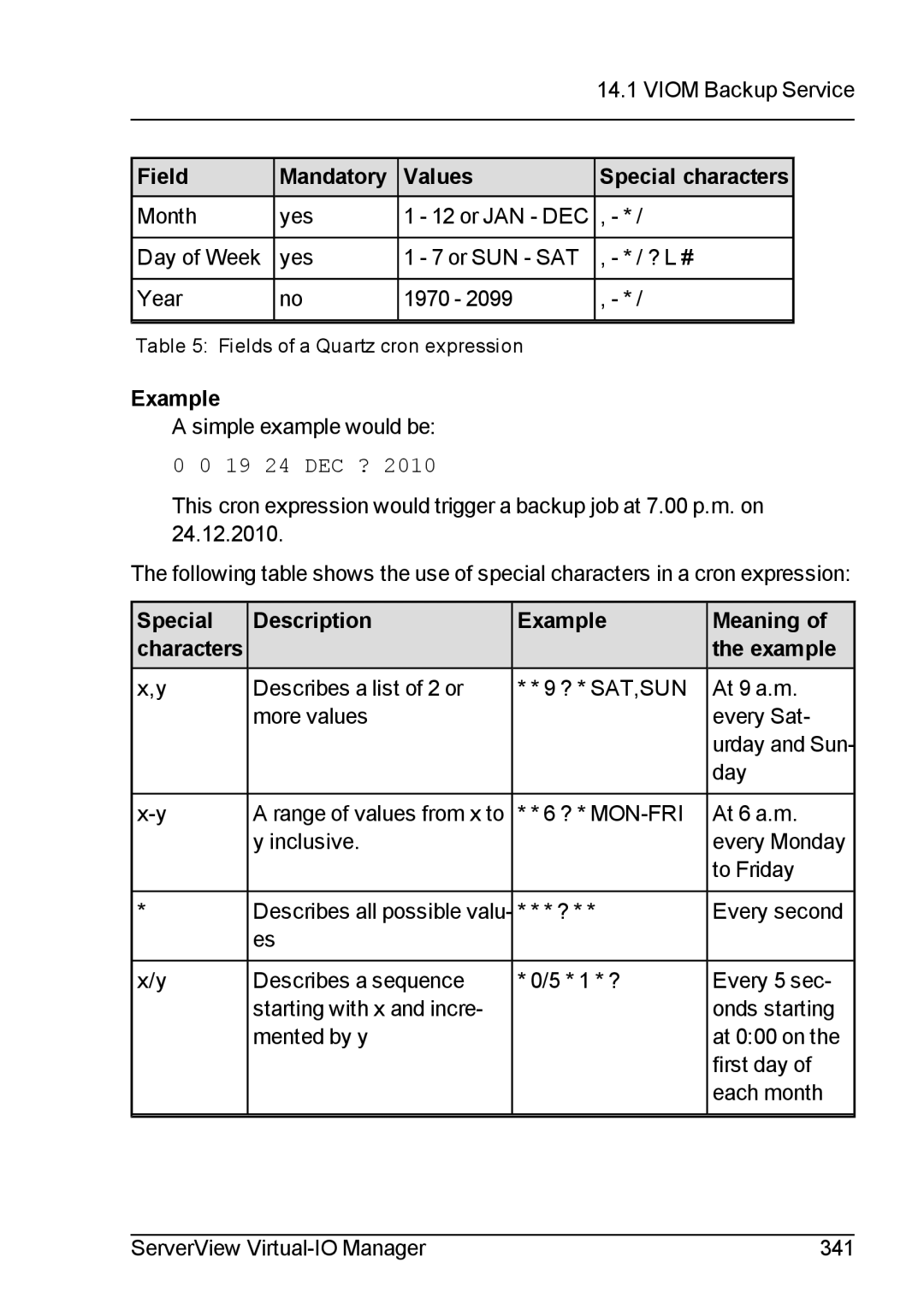 Fujitsu V3.1 manual Field Mandatory Values Special characters, Special Description Example Meaning Characters 