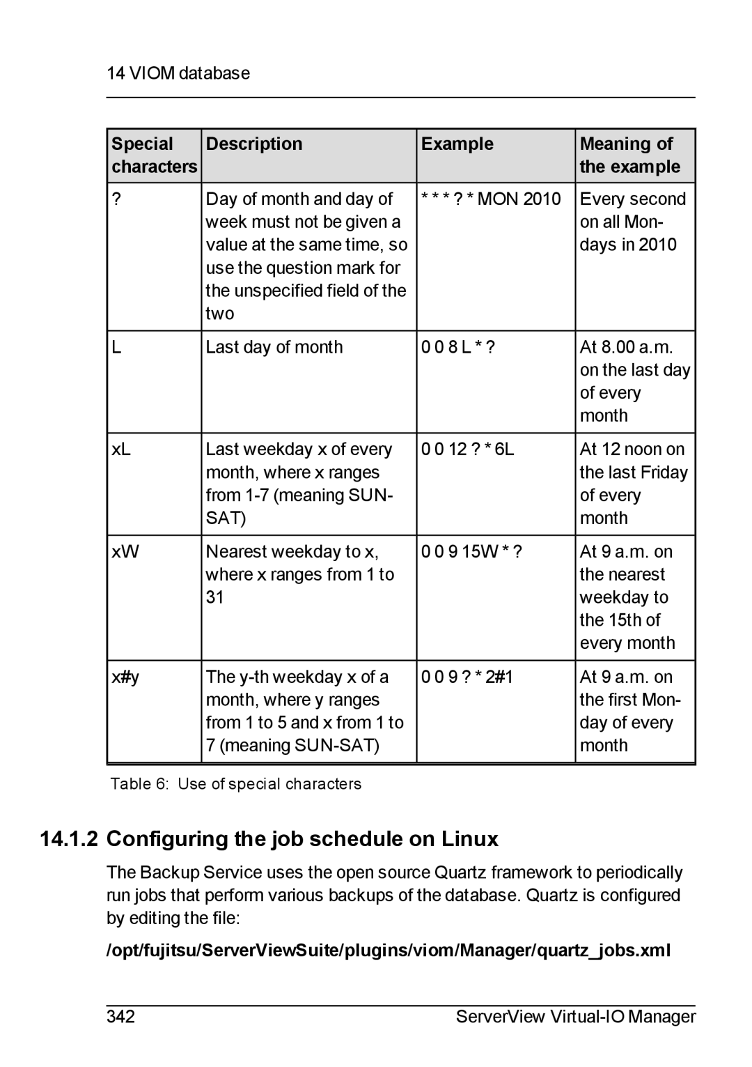 Fujitsu V3.1 manual Configuring the job schedule on Linux, Sat 